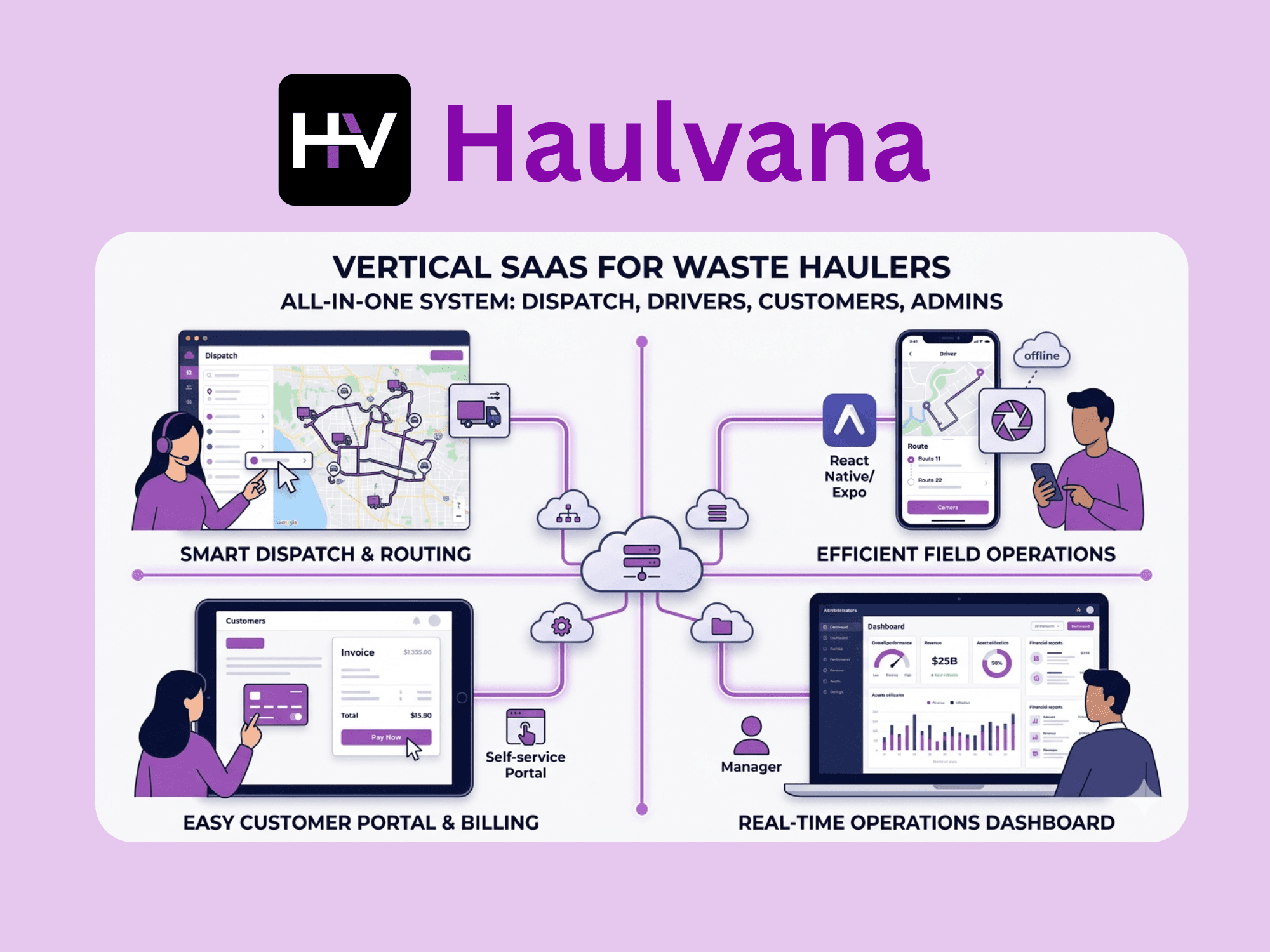 Haulvana — Vertical SaaS for Waste Haulers