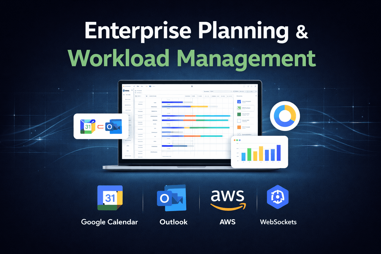 What's Next — Enterprise Workload Management